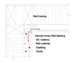 Quickflash Code 18AL Internal Corner Fillet Flashing (38mm Cladding) (up to 40mm cladding)-BEST SALES带钩的W角